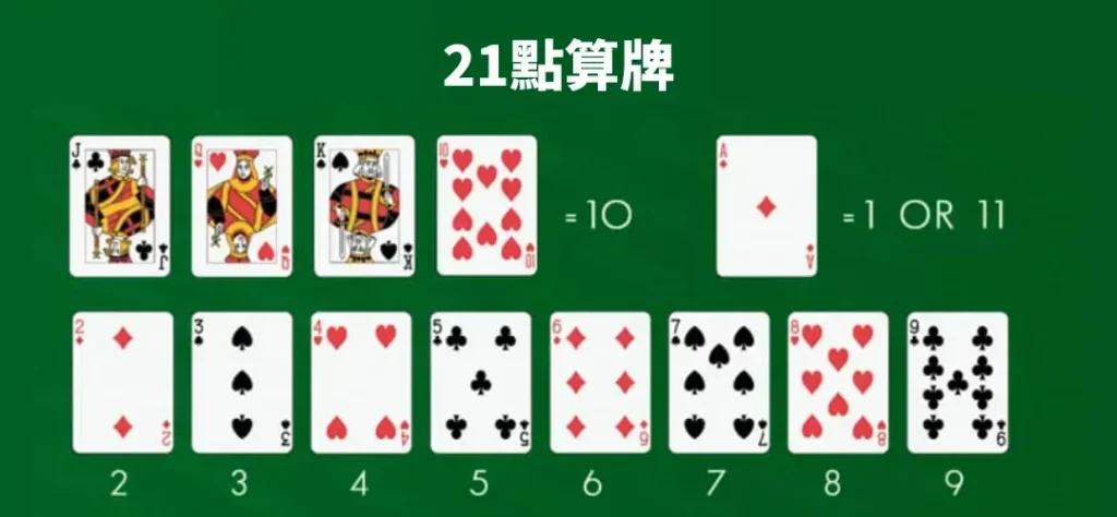 21點點數