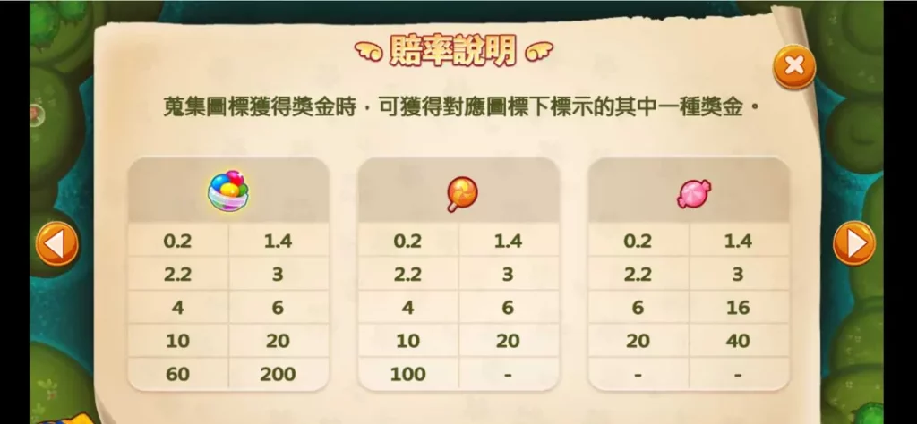 富遊電子－跑跑愛麗絲符號賠附表